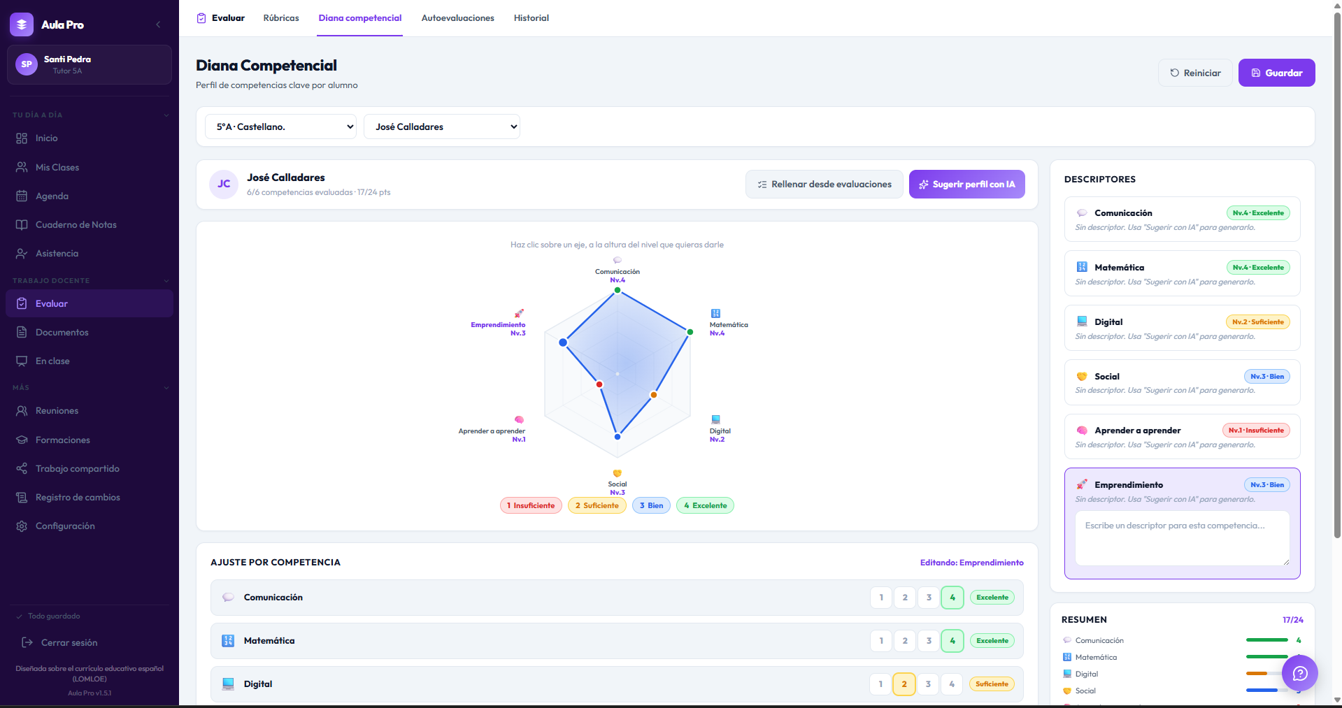 Diana competencial de AulaPro: gráfico de las seis competencias clave de un alumno de 5.º de Primaria, con descriptores y el botón Sugerir perfil con IA.